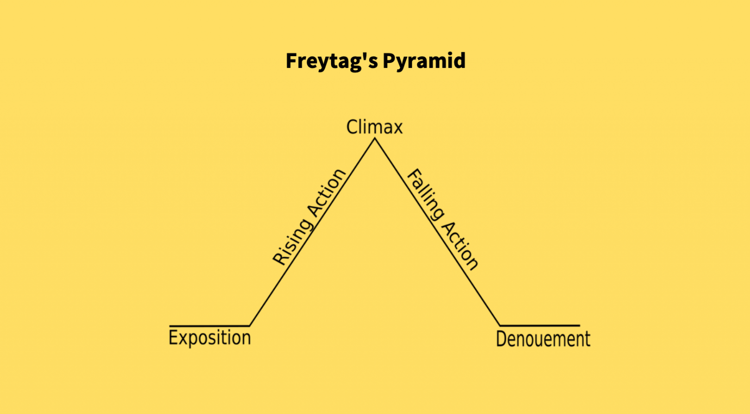 How to structure your novel for success - United By Ink